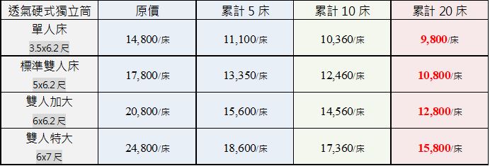 https://www.national1992.com.tw/upload/web/2023GroupMattress/nbed1.jpg