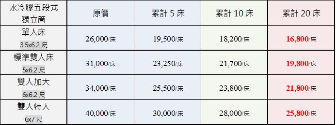 https://www.national1992.com.tw/upload/web/2023GroupMattress/nbed2.jpg